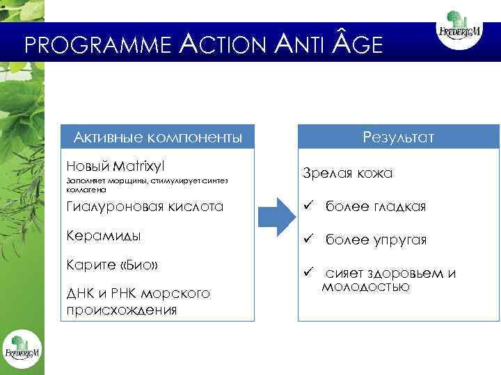PROGRAMME ACTION ANTI GE Активные компоненты Новый Matrixyl Заполняет морщины, стимулирует синтез коллагена Результат