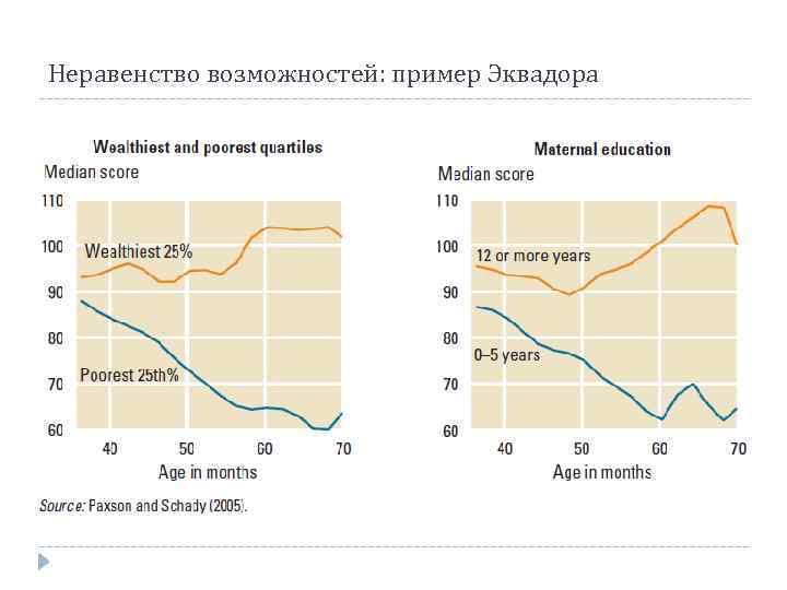 Неравенство возможностей: пример Эквадора 