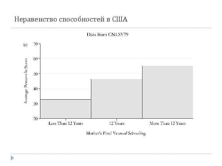 Неравенство способностей в США 