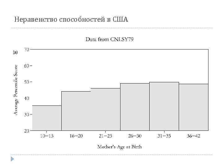 Неравенство способностей в США 