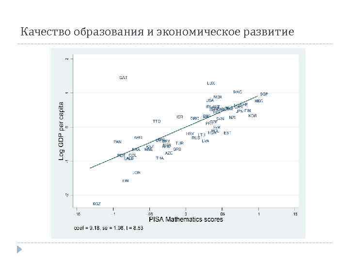 Качество образования и экономическое развитие 