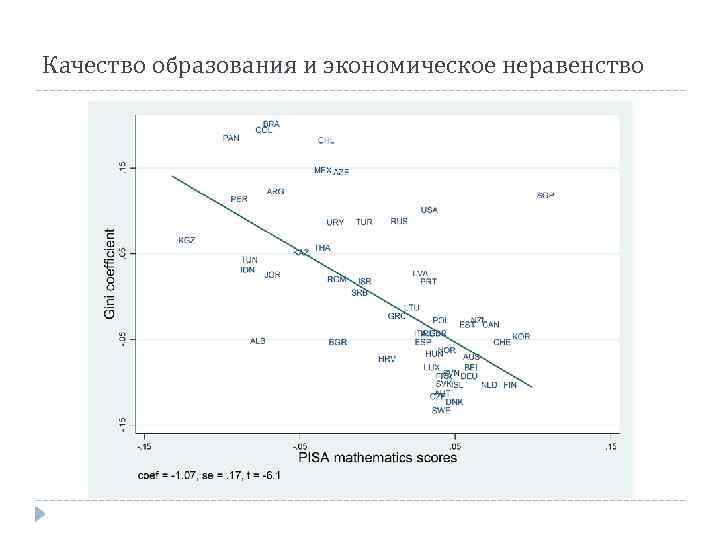 Качество образования и экономическое неравенство 