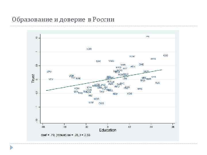 Образование и доверие в России 