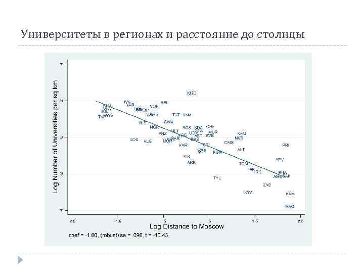 Университеты в регионах и расстояние до столицы 