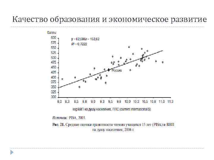Качество образования и экономическое развитие 