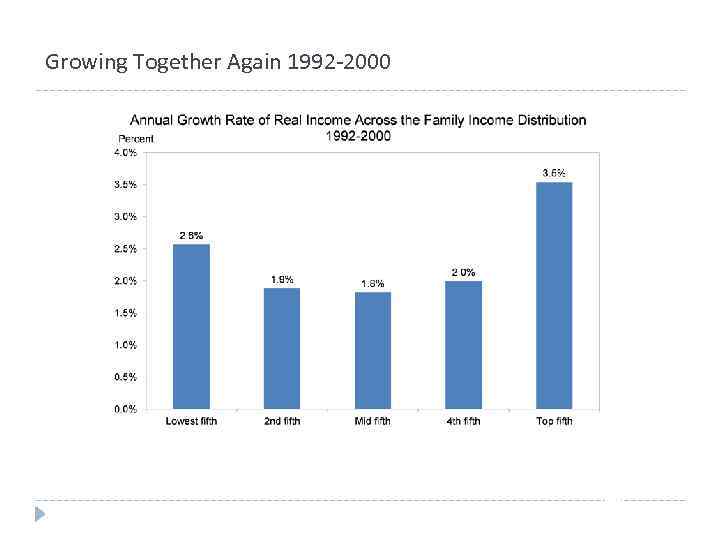 Growing Together Again 1992 -2000 