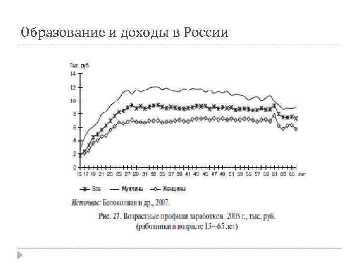 Образование и доходы в России 