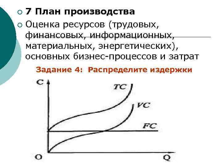 7 План производства ¡ Оценка ресурсов (трудовых, финансовых, информационных, материальных, энергетических), основных бизнес-процессов и