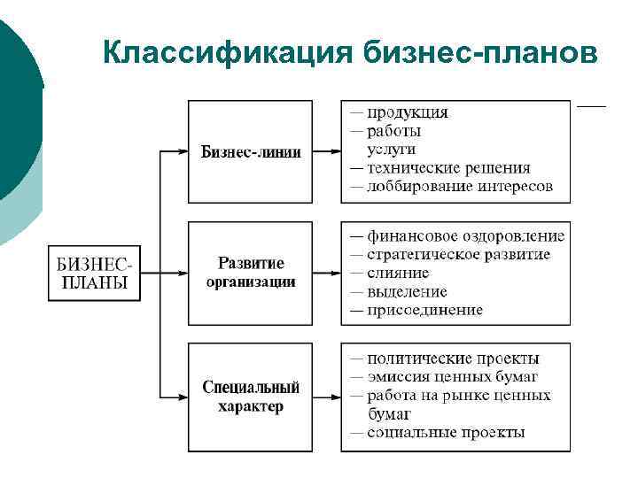 Классификация бизнес план