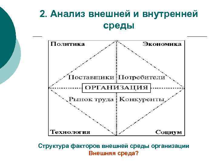 2. Анализ внешней и внутренней среды Структура факторов внешней среды организации Внешняя среда? 