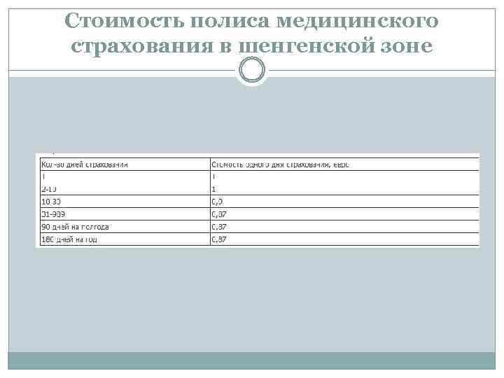 Стоимость полиса медицинского страхования в шенгенской зоне 