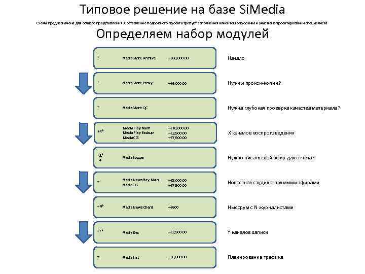 Типовое решение на базе Si. Media Схема предназначена для общего представления. Составление подробного проекта