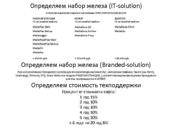 Определяем набор железа (IT-solution) По железу все модули можно поделить по типу платформы: СЕРВЕР,