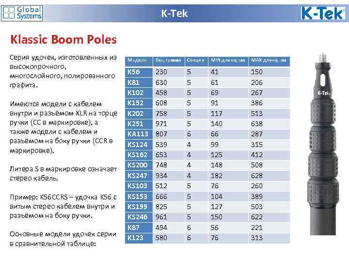 K-Tek Klassic Boom Poles Серия удочек, изготовленных из высокопрочного, многослойного, полированного графита. Имеются модели