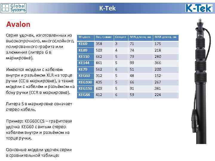 K-Tek Avalon Серия удочек, изготовленных из Модель высокопрочного, многослойного, KE 69 полированного графита или