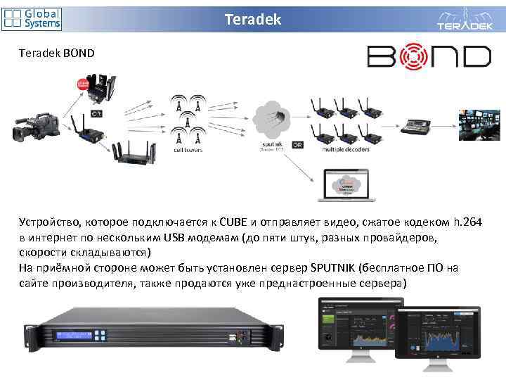 Teradek BOND Устройство, которое подключается к CUBE и отправляет видео, сжатое кодеком h. 264