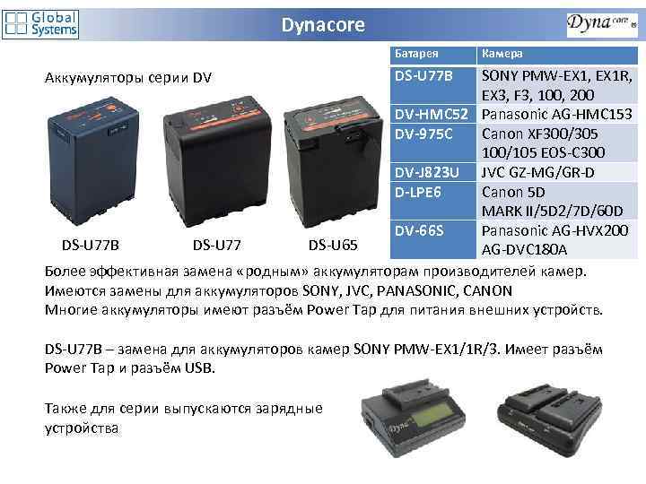 Dynacore Батарея Камера SONY PMW-EX 1, EX 1 R, EX 3, F 3, 100,