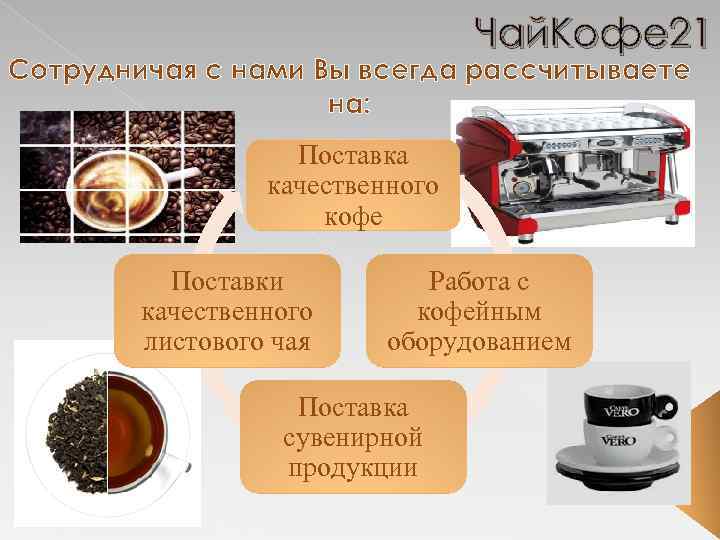 Чай. Кофе 21 Сотрудничая с нами Вы всегда рассчитываете на: Поставка качественного кофе Поставки