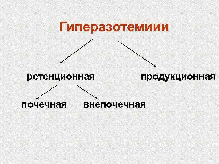 Гиперазотемиии ретенционная почечная продукционная внепочечная 