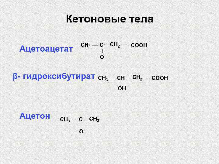 Кетоновые тела Ацетоацетат СН 3 С CH 2 СООН O β- гидроксибутират СН 3
