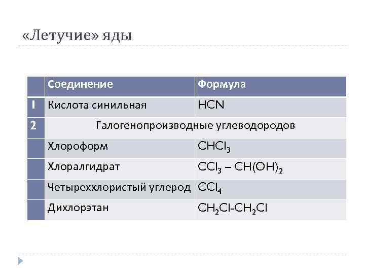 Формулы летучих соединений. Ядовитые вещества формулы. Формула летучего водородного соединения углерода. Формула летучего соединения углерода. Формула нейротоксина.