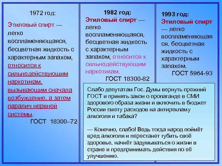 1972 год: Этиловый спирт — легко воспламеняющаяся, бесцветная жидкость с характерным запахом, относится к