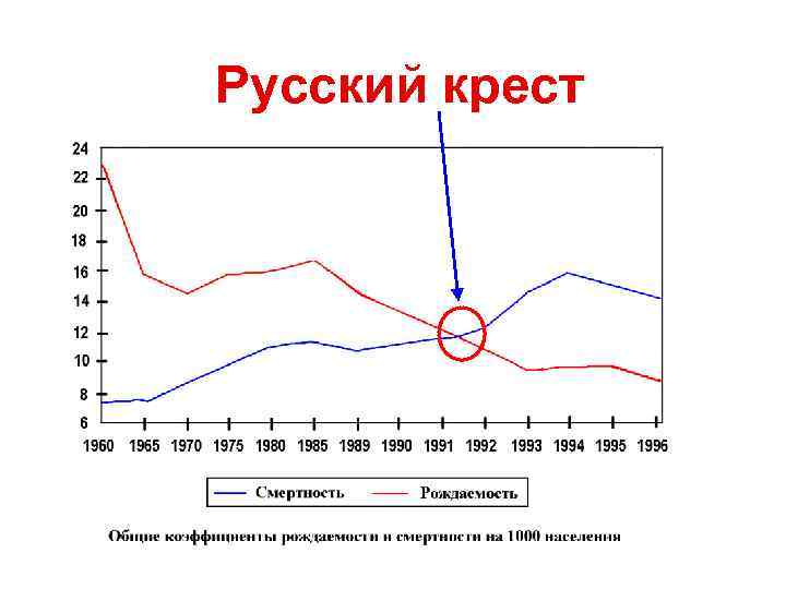 Понятие русский крест в науке связывают с