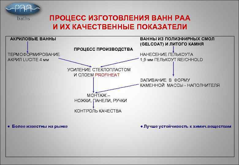 ПРОЦЕСС ИЗГОТОВЛЕНИЯ ВАНН РАА И ИХ КАЧЕСТВЕННЫЕ ПОКАЗАТЕЛИ АКРИЛОВЫЕ ВАННЫ ТЕРМОФОРМИРОВАНИЕ АКРИЛ LUCITE 4