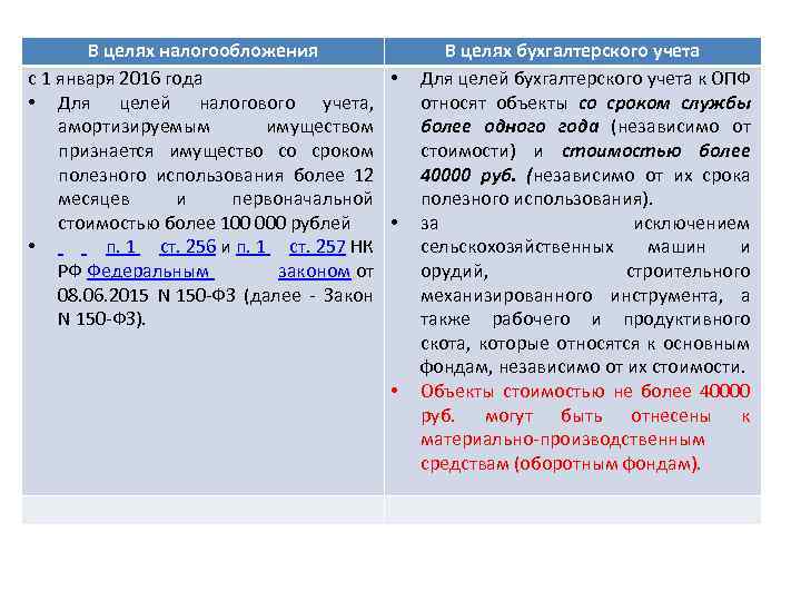 В целях налогообложения с 1 января 2016 года • • Для целей налогового учета,