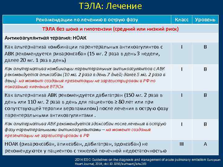 Апиксабан при тэла схема