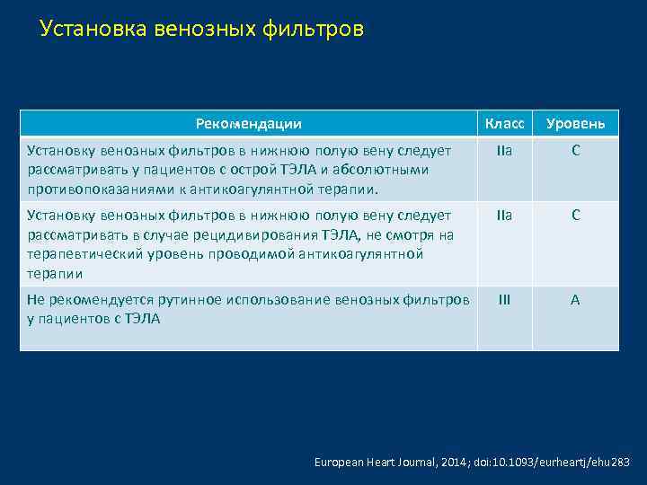 Установка венозных фильтров Рекомендации Класс Уровень Установку венозных фильтров в нижнюю полую вену следует