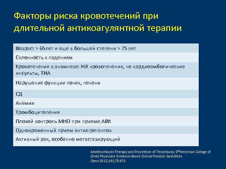 Факторы риска кровотечений при длительной антикоагулянтной терапии Возраст > 65 лет и еще в