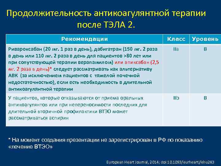 Продолжительность антикоагулянтной терапии после ТЭЛА 2. Рекомендации Класс Уровень Ривароксабан (20 мг. 1 раз