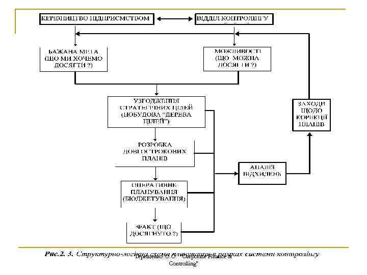 Терещенко О. О. 
