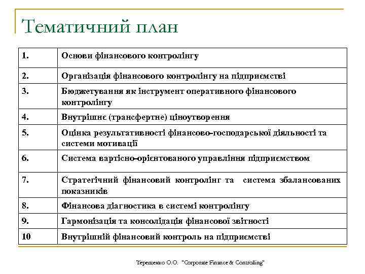 Тематичний план 1. Основи фінансового контролінгу 2. Організація фінансового контролінгу на підприємстві 3. Бюджетування