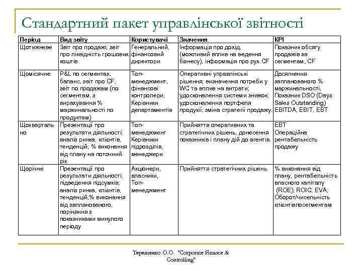 Стандартний пакет управлінської звітності Період Щотижневе Щомісячне Вид звіту Користувачі Звіт продажі, звіт Генеральний,