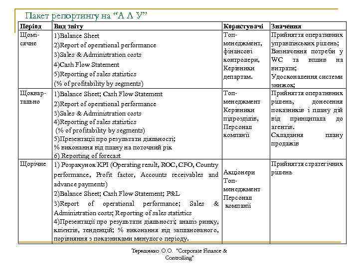 Пакет репортингу на “А Л У” Період Щомісячне Щоквартально Щорічне Вид звіту 1)Balance Sheet