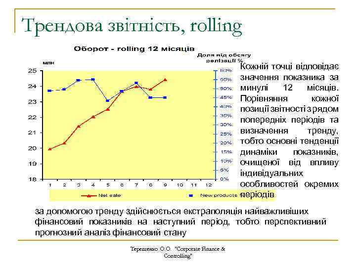 Трендова звітність, rolling Кожній точці відповідає значення показника за минулі 12 місяців. Порівняння кожної