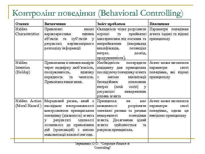 Контролінг поведінки (Behavioral Controlling) Ознака Hidden Characteristics Визначення Приховані якісні характеристики певних об’єктів та
