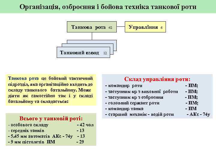 Організація, озброєння і бойова техніка танкової роти Танкова рота Танковий взвод Танкова рота це