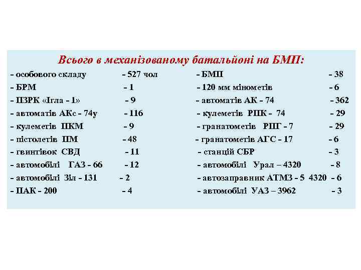 Всього в механізованому батальйоні на БМП: - особового складу - БРМ - ПЗРК «Ігла