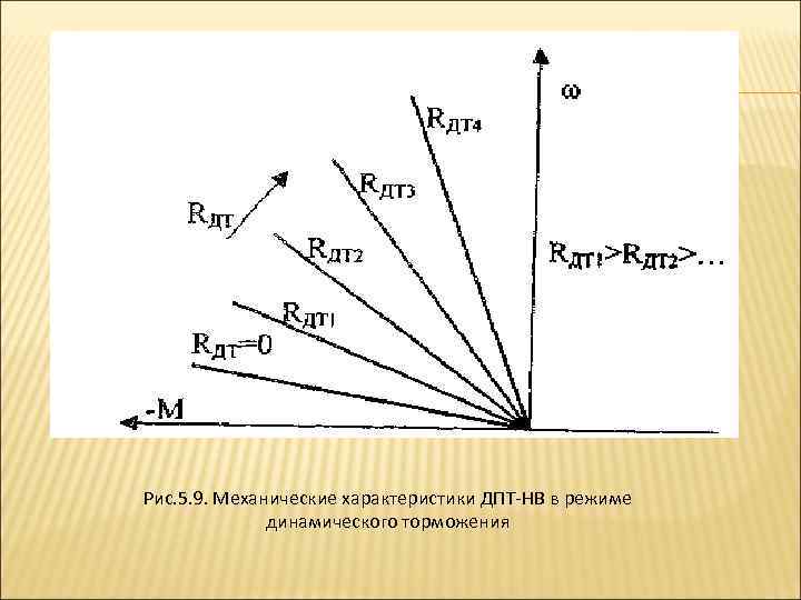 Рис. 5. 9. Механические характеристики ДПТ НВ в режиме динамического торможения 