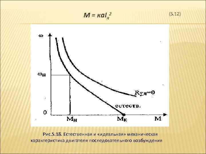М = ка. Iя 2 Рис. 5. 18. Естественная и «идеальная» механическая характеристика двигателя