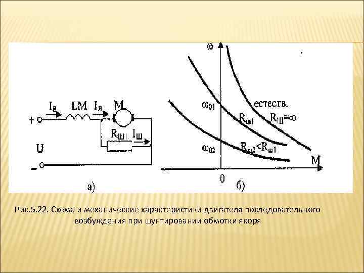 Рис. 5. 22. Схема и механические характеристики двигателя последовательного возбуждения при шунтировании обмотки якоря