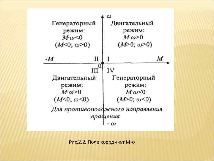 Рис. 2. 2. Поле координат М о 
