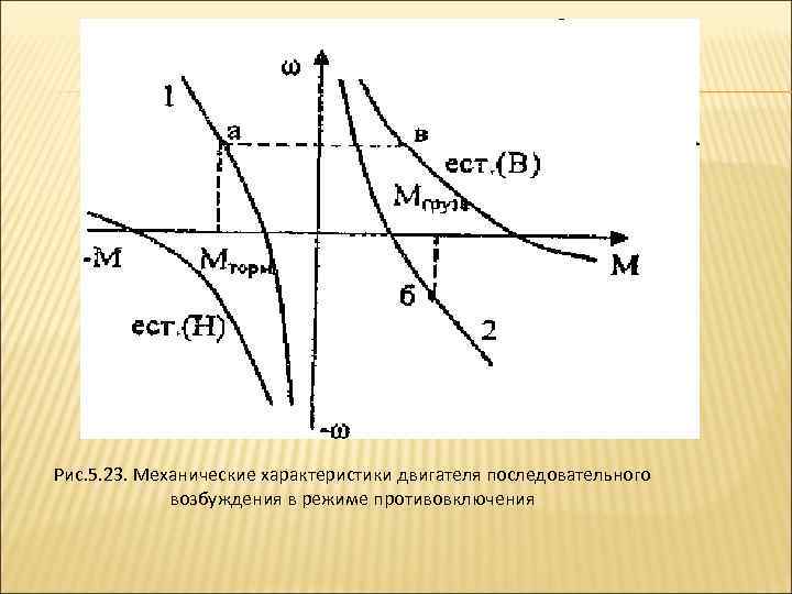 Рис. 5. 23. Механические характеристики двигателя последовательного возбуждения в режиме противовключения 