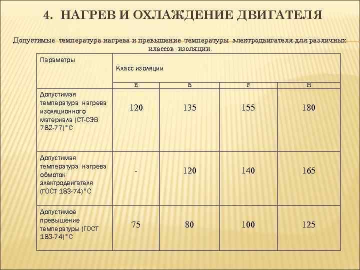 Максимально допустимая температура двигателя