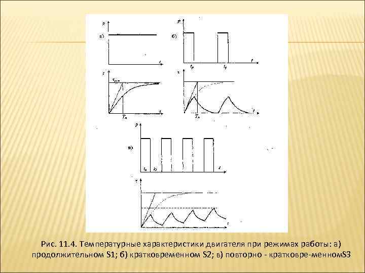Рис. 11. 4. Температурные характеристики двигателя при режимах работы: а) продолжительном S 1; б)