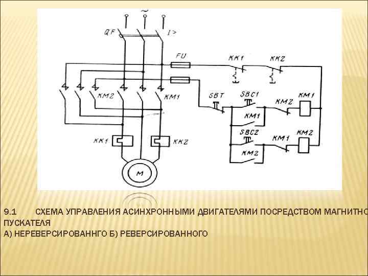 Схема управления электроприводом с асинхронным двигателем