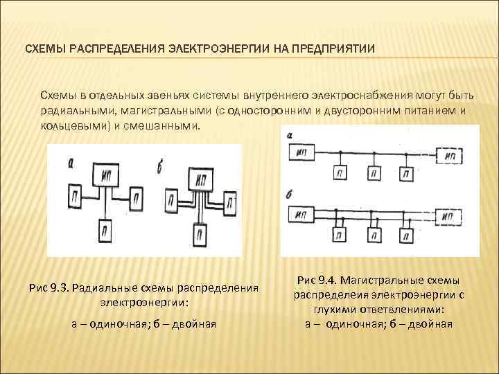 Схема распределения это